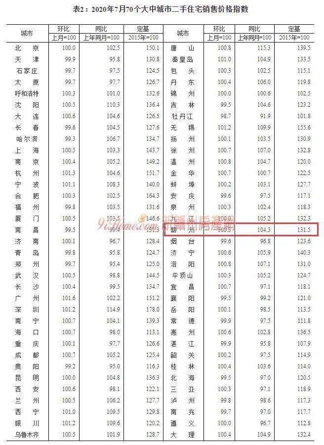 2020年赣州gdp多少钱_2020年赣州交通规划图