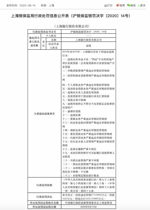 发放贷款|再现千万罚单！这家银行23项业务违规，被罚1625万元，金融监管整治力度持续升级