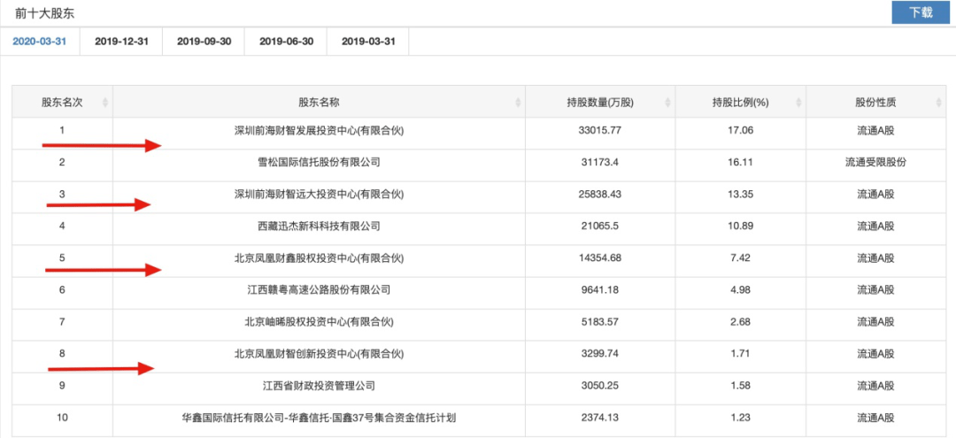 张巍|涉嫌隐瞒实控人，国盛金控被证监会立案调查！这次怎么罚？新证券法顶格可罚1000万