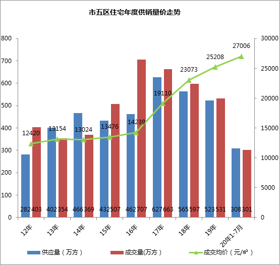 方桥人口未来_人口老龄化图片