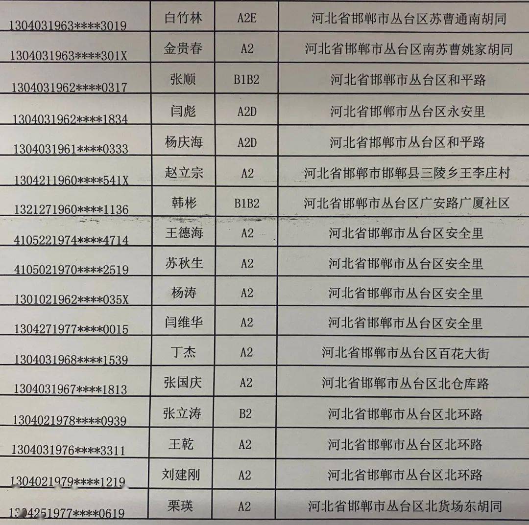 公安重点人口包括哪些_重点人口档案怎么写(3)