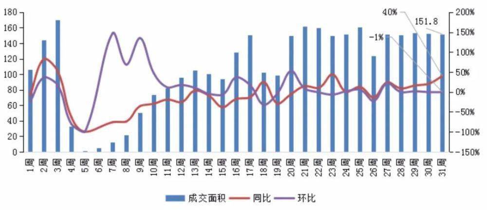 2020年1-7月gdp_cpu天梯图2020年7月(3)