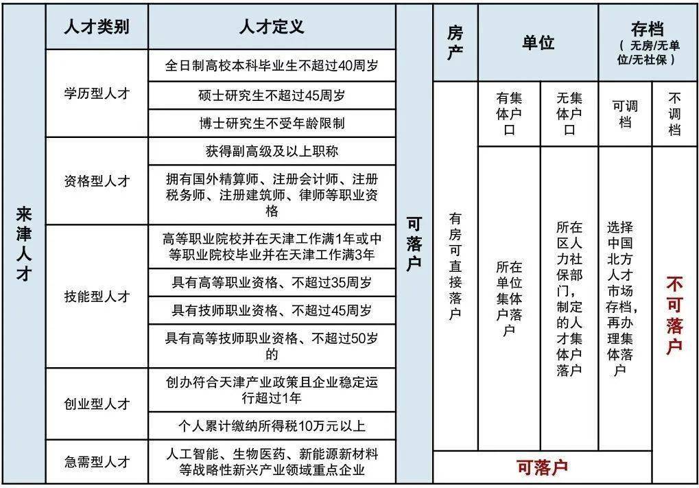 政府购买粮食可计入gdp吗(3)