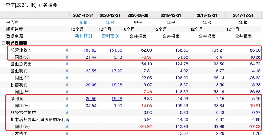 巨头|疫情冲击，耐克、彪马都巨头都亏惨了！李宁却大赚6.83亿，股价应声大涨！