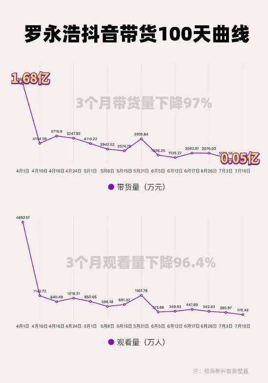 罗永浩|罗永浩圈粉，薇娅口碑加成…带货主播上综艺做对了什么？