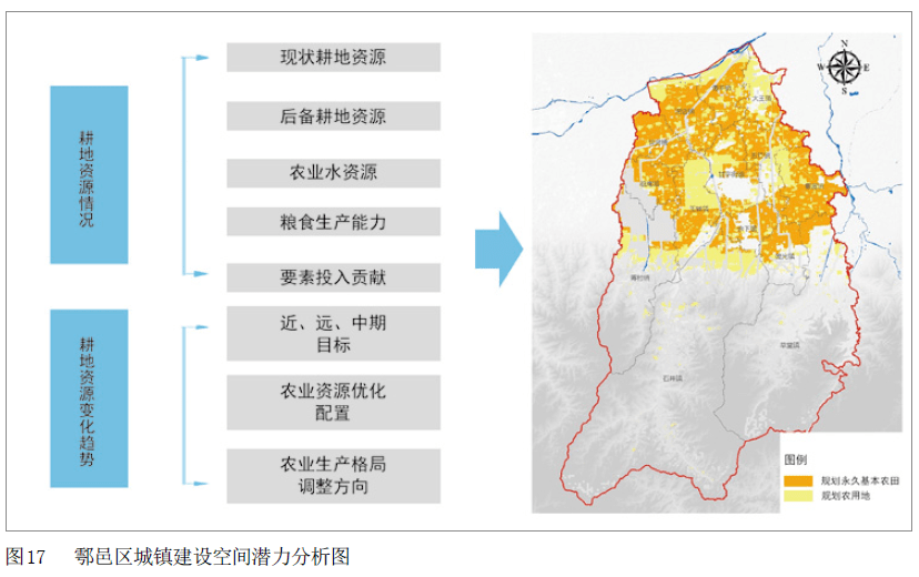 "双评价"成果在县(区) 级国土空间规划中的应用思路与