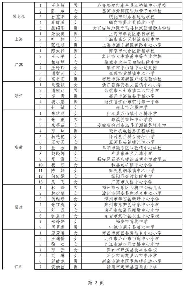 奖励|滨州1人！2020年乡村优秀青年教师培养奖励计划人选名单公示