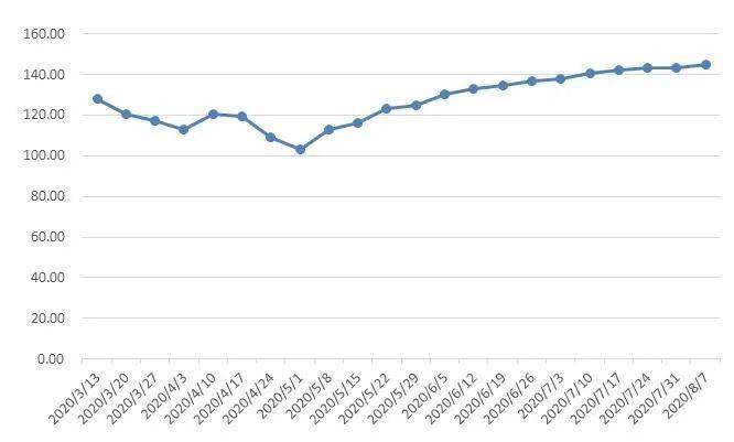 我国2020年7月份gdp_2020年7月份日历
