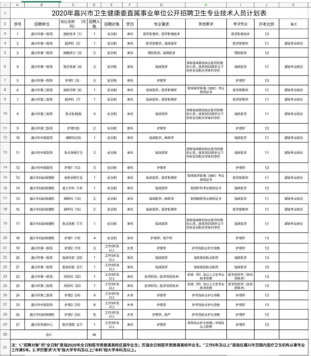 嘉兴人口2020常住人口_嘉兴人口热力图(2)