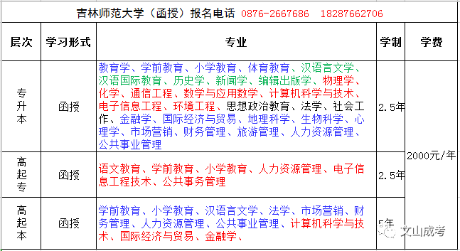 文山州人口经济总量_文山州地图(3)