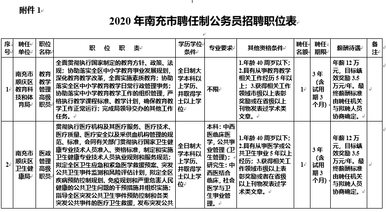 南充市乡级GDP_2016年四川各区县GDP排名出炉,咱们西充的排名居然