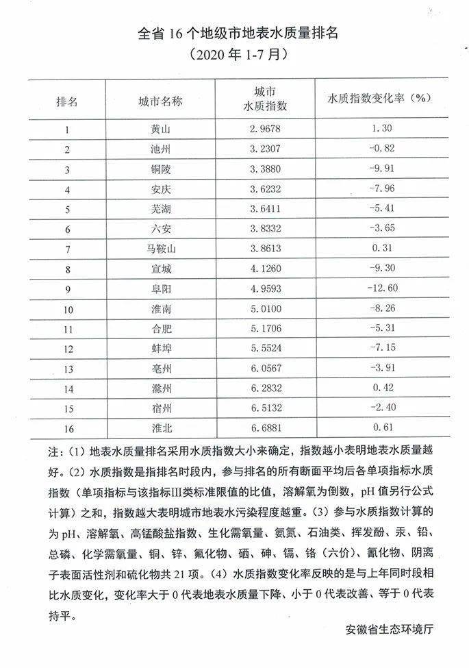 地级市出生人口排名_甘肃地级市人口示意图(2)