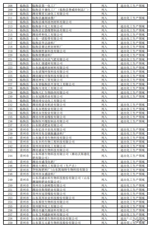 2020年潍坊各县市区g_2020潍坊风筝节图片(2)