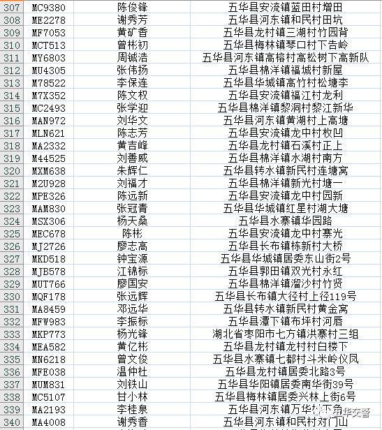 五华人口有多少_五华这13人被扣12分 有你认识的吗