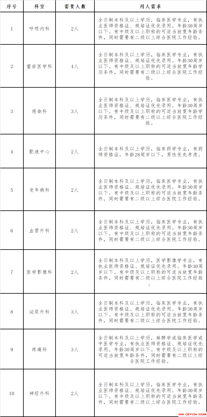 临河人口_巴彦淖尔人口普查数据公布 杭锦后旗常住人口217573人