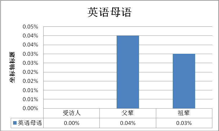 日语.人口_全日语 日本人的教科书 否定形用的是 ません 还是 ないです(3)