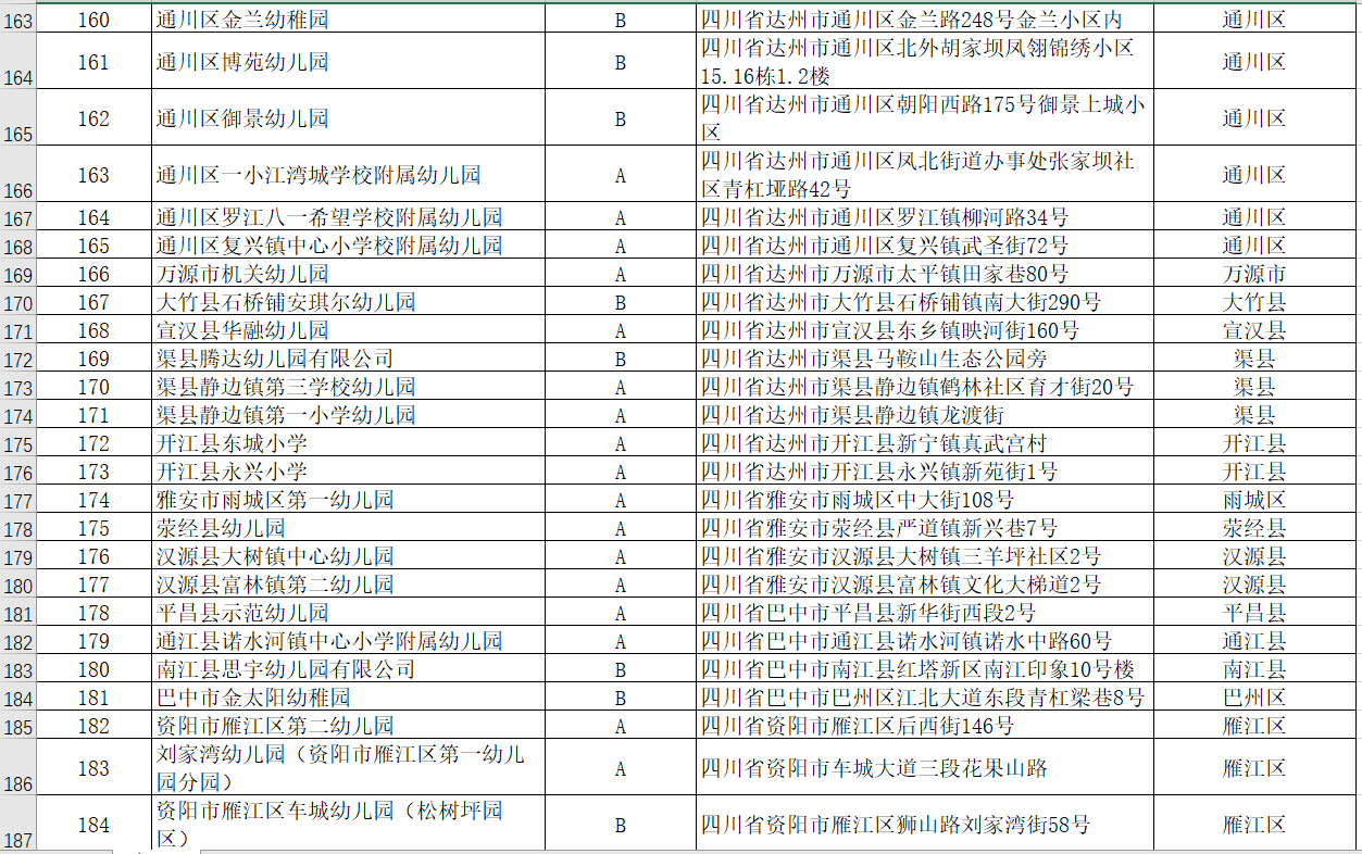 申报|2020年四川拟推荐申报206个全国足球特色幼儿园