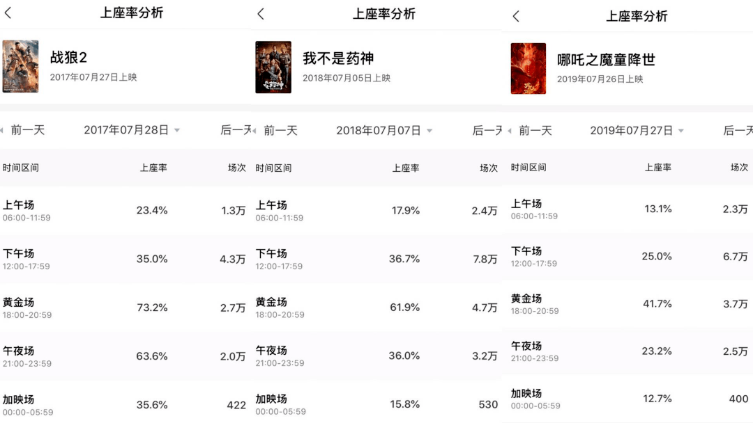 票房实时查询八佰 392d2d8ca23a4fecbac2e008f345e91e.png