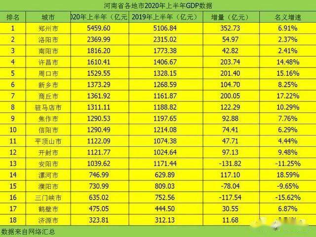 2020 漯河gdp_漯河限行区域地图