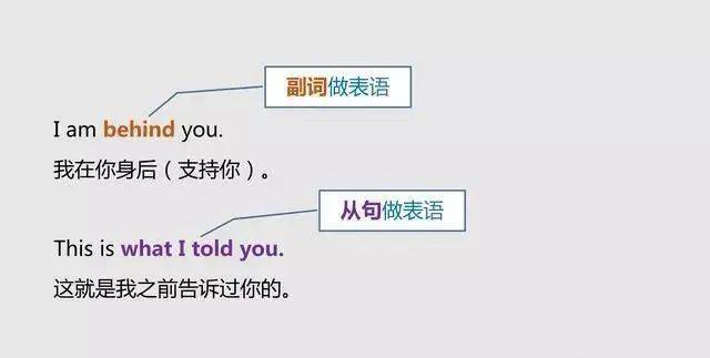 什么是主语什么是谓语 3e89ead3107442ac972f8644a0727ed4.jpeg