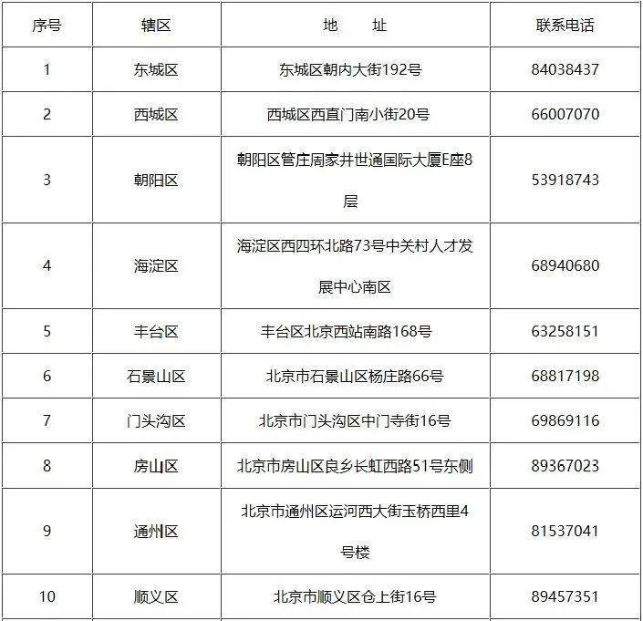 医保缴纳人口_贵阳市医保缴纳证明