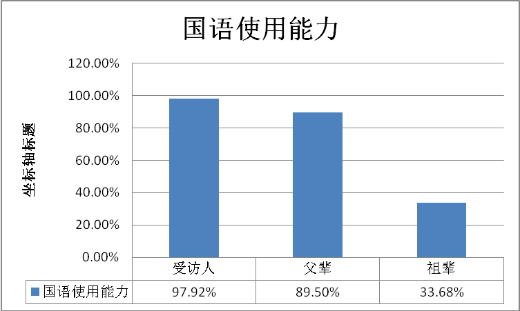 人口伙食费的数据_大数据图片