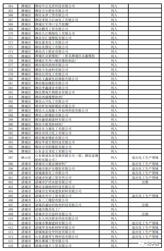 2020潍坊市各县市区g_潍坊市地图(2)