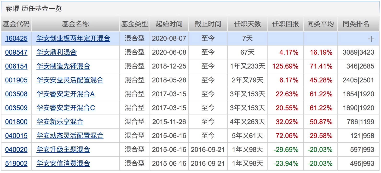 产品|ETF年内募集规模突破887亿！首批科创50ETF也要来了？下周将有12只基金发行