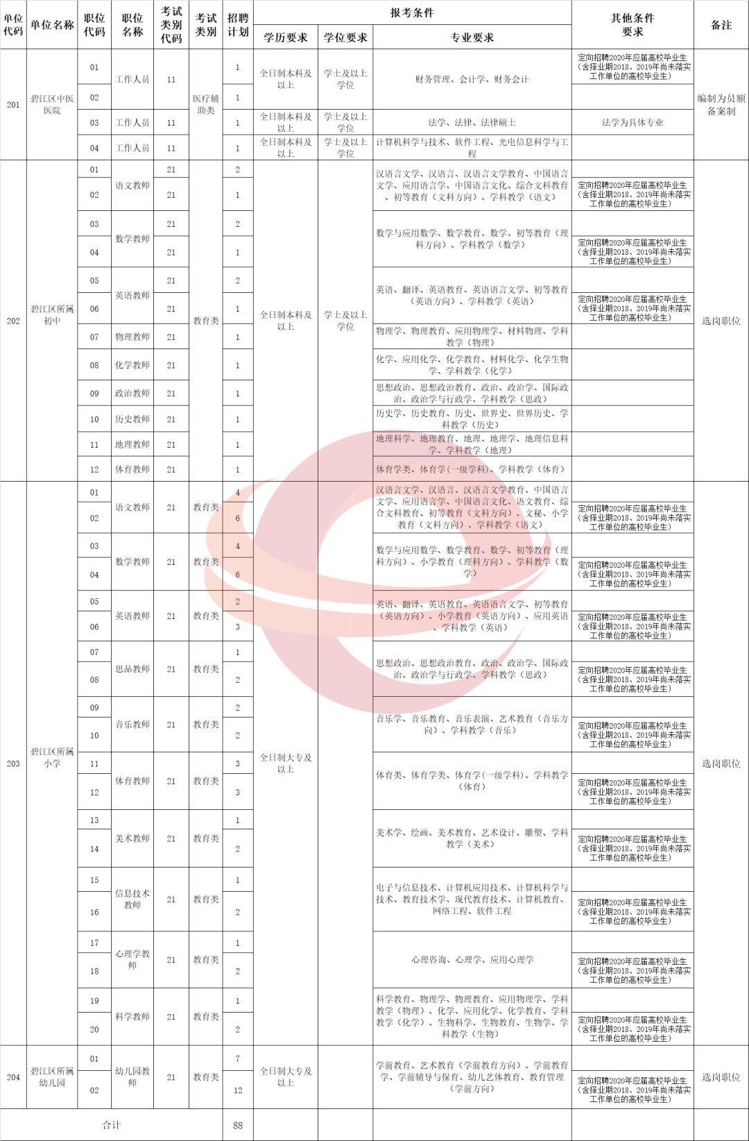 仁怀总计人口_贵州仁怀茅台镇图片