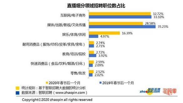直播|874万大学生毕业，有人第一份工作做直播，月入20万