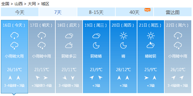 “多雨周”拉开帷幕，下周仍是雨雨雨，注意防汛！