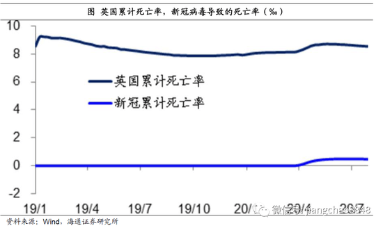 疫情人口死亡率最高_印度疫情贫困人口(2)