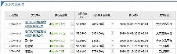 激励|财说| 亿联网络变脸术：业绩考核指标说变就变，股东减持套现近8亿