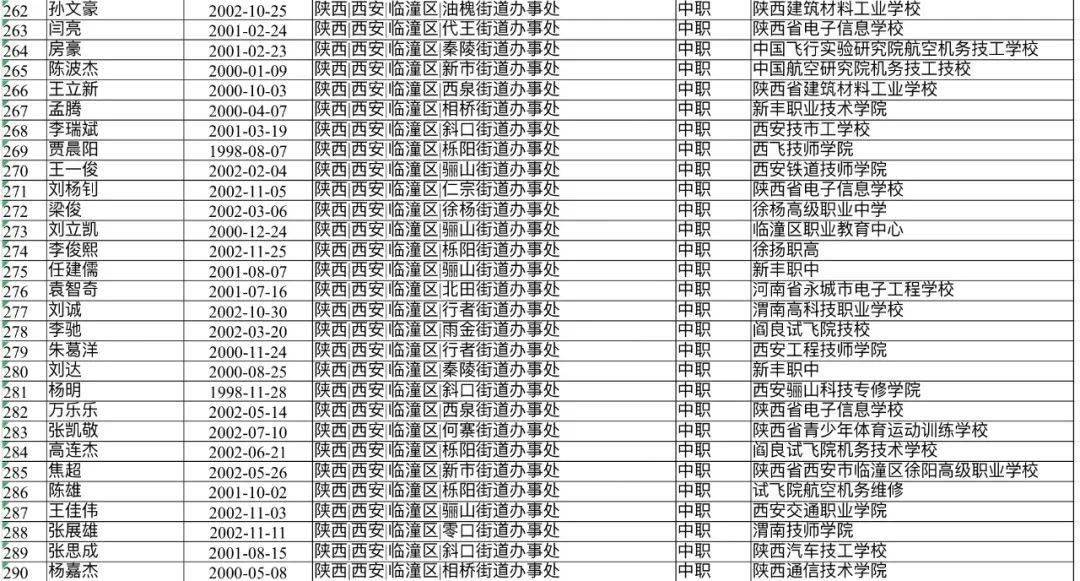 临潼人口多少2020_2020年临潼限行区域图