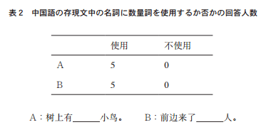 人口用日语_全日语 日本人的教科书 否定形用的是 ません 还是 ないです