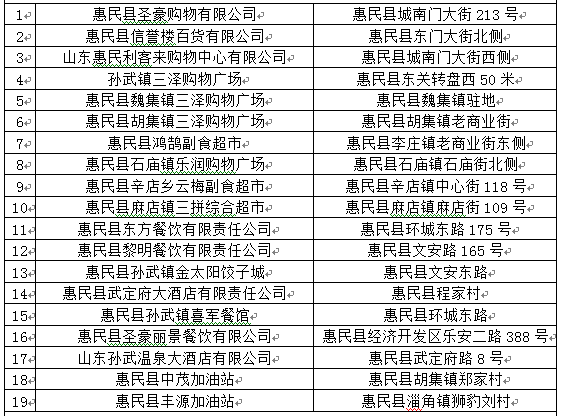 无棣与博兴gdp_又要涨 博兴7月最新房价出炉 均价是(2)