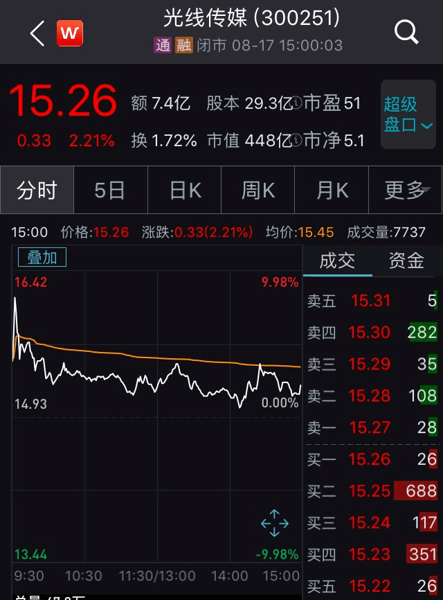 光线影业|终于等到你们！《姜子牙》《夺冠》定档，今年国庆档热闹了！这家A股公司一度涨停