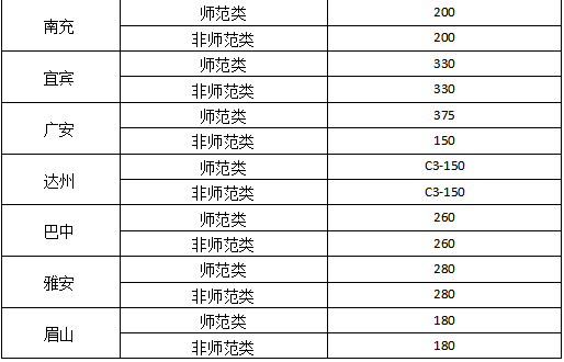 四川省|四川省2020年中高职衔接五年贯通培养录取正进行 计划招生8万余名