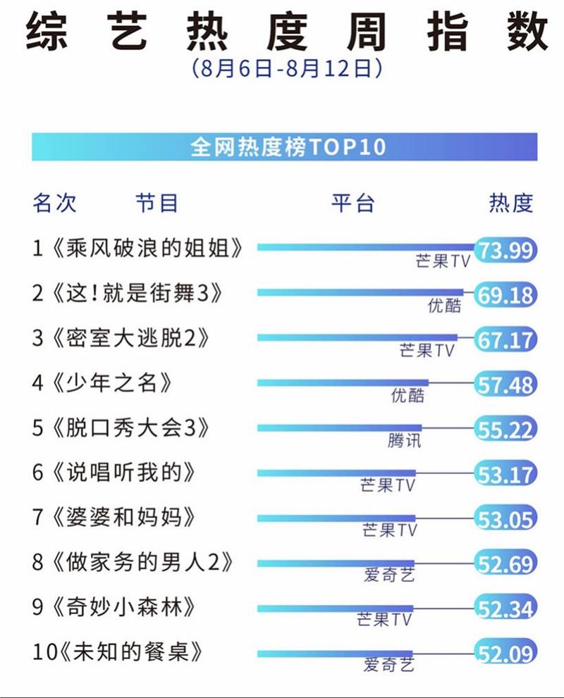 街舞|“街舞”四队长“抢人”大战笑点频出，王一博成“代言收割机”