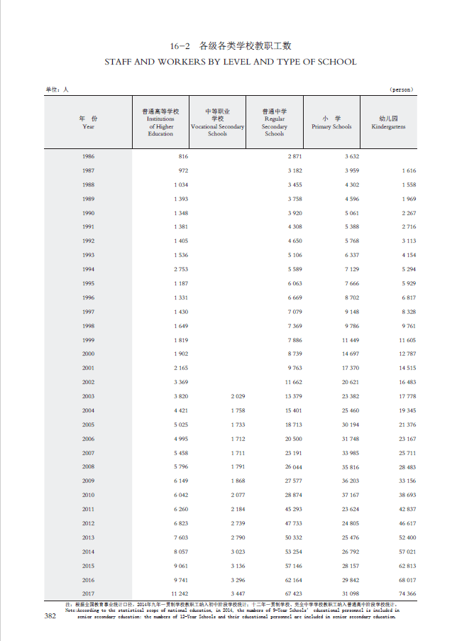 2017人口统计年鉴_统计年鉴图片