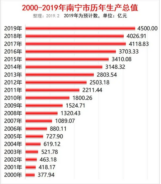 2021杭州南京gdp