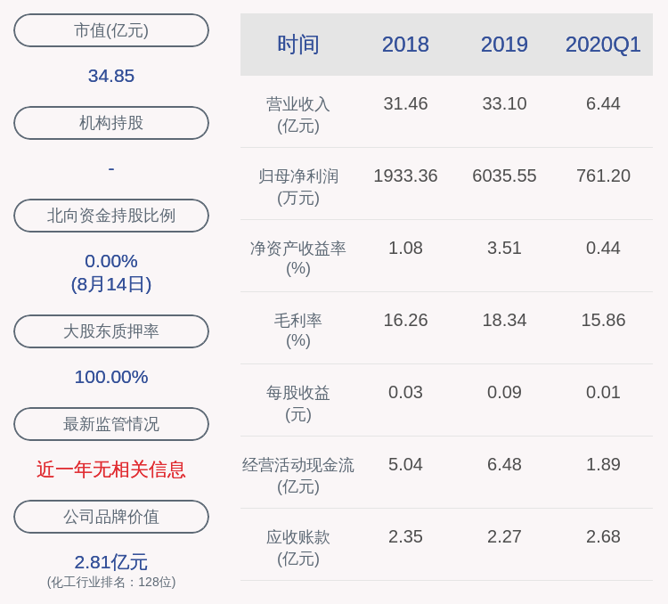 集团|小心！澄星股份：控股股东澄星集团所持4980万股被司法轮候冻结