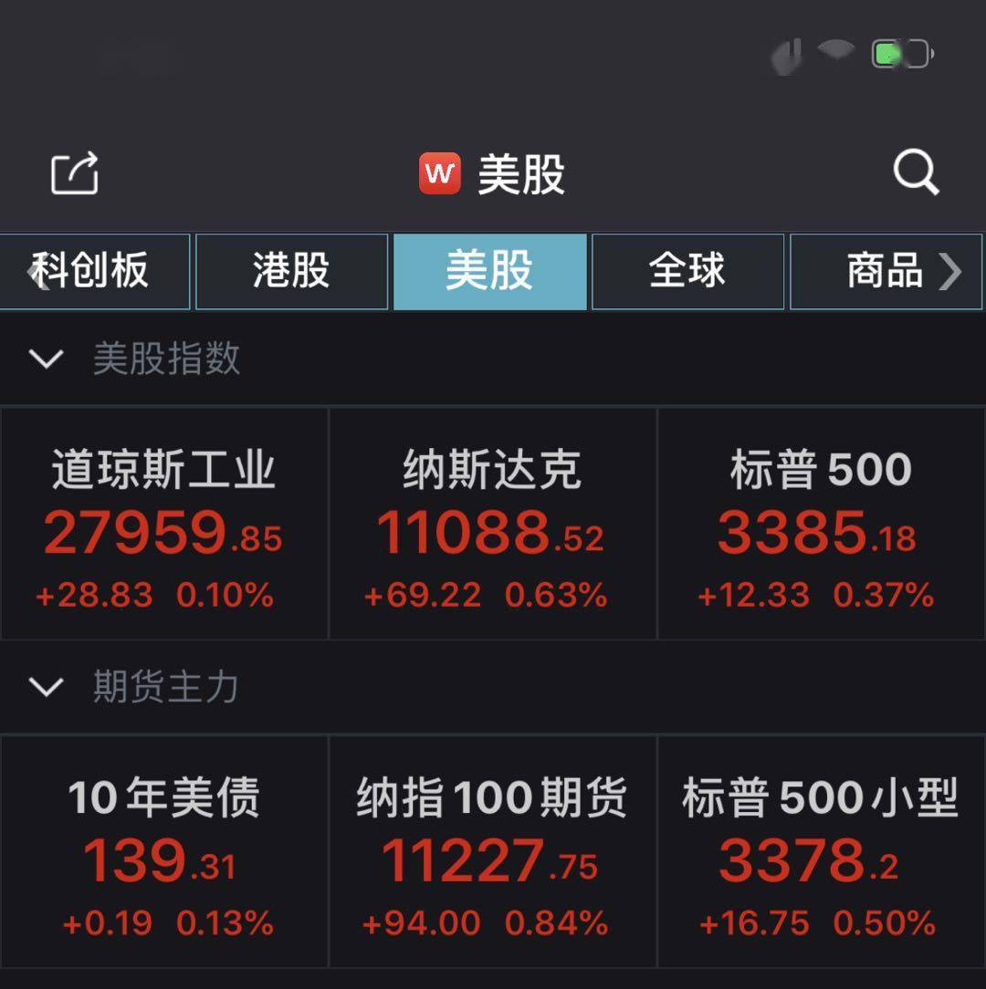 跌幅为|美股小幅高开：道指涨0.18% 拼多多涨逾6%