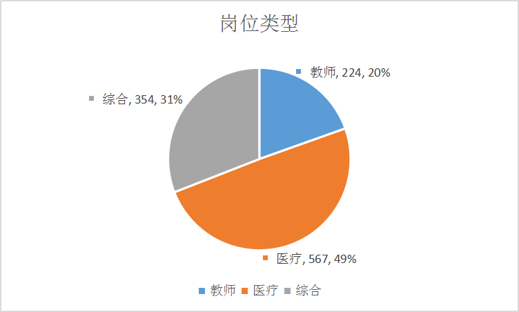 广东省各区县市人口数量_广东省人口和土地面积(3)