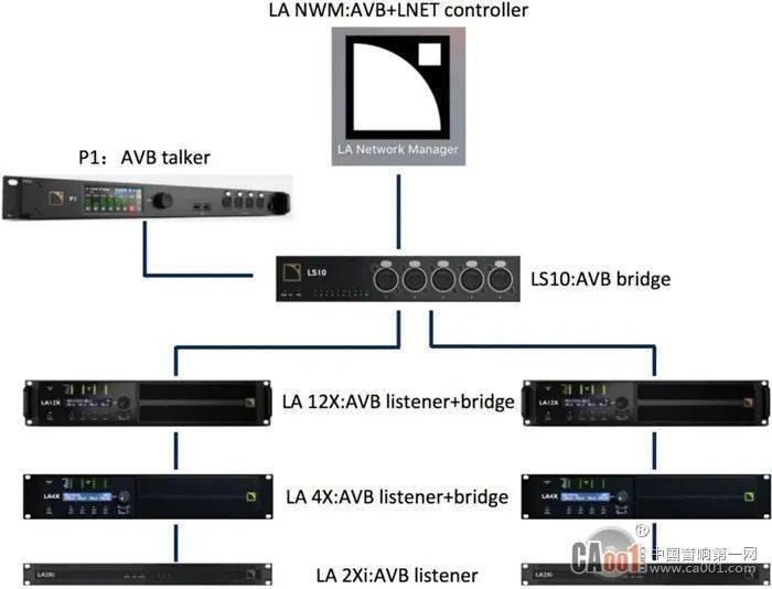 华汇音响解密《乐队的夏天 II》AVB与系统调试_搜狐汽车_搜狐网