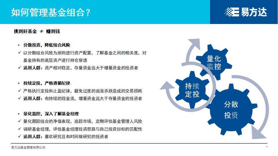 基金|【参透“基”秘】挑了好基金，为什么还是不赚钱