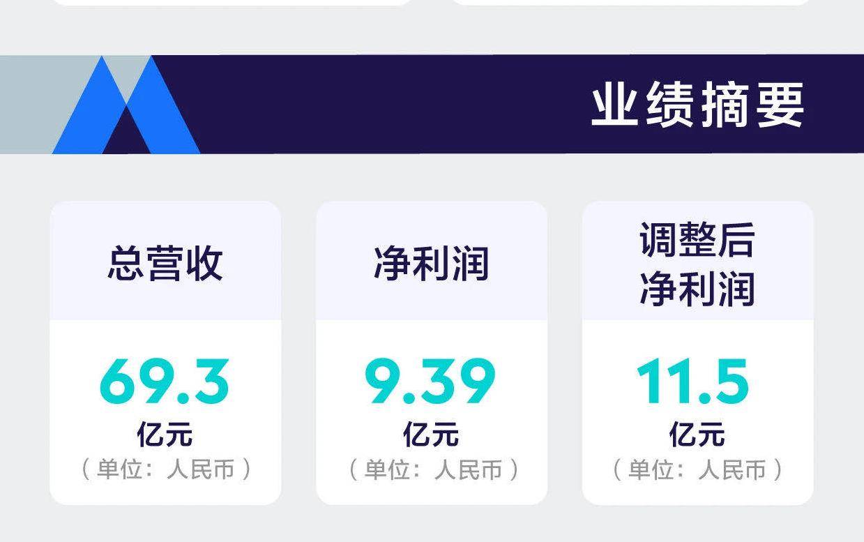 在线|腾讯音乐Q2财报逆市持续上涨，将与环球共创新厂牌