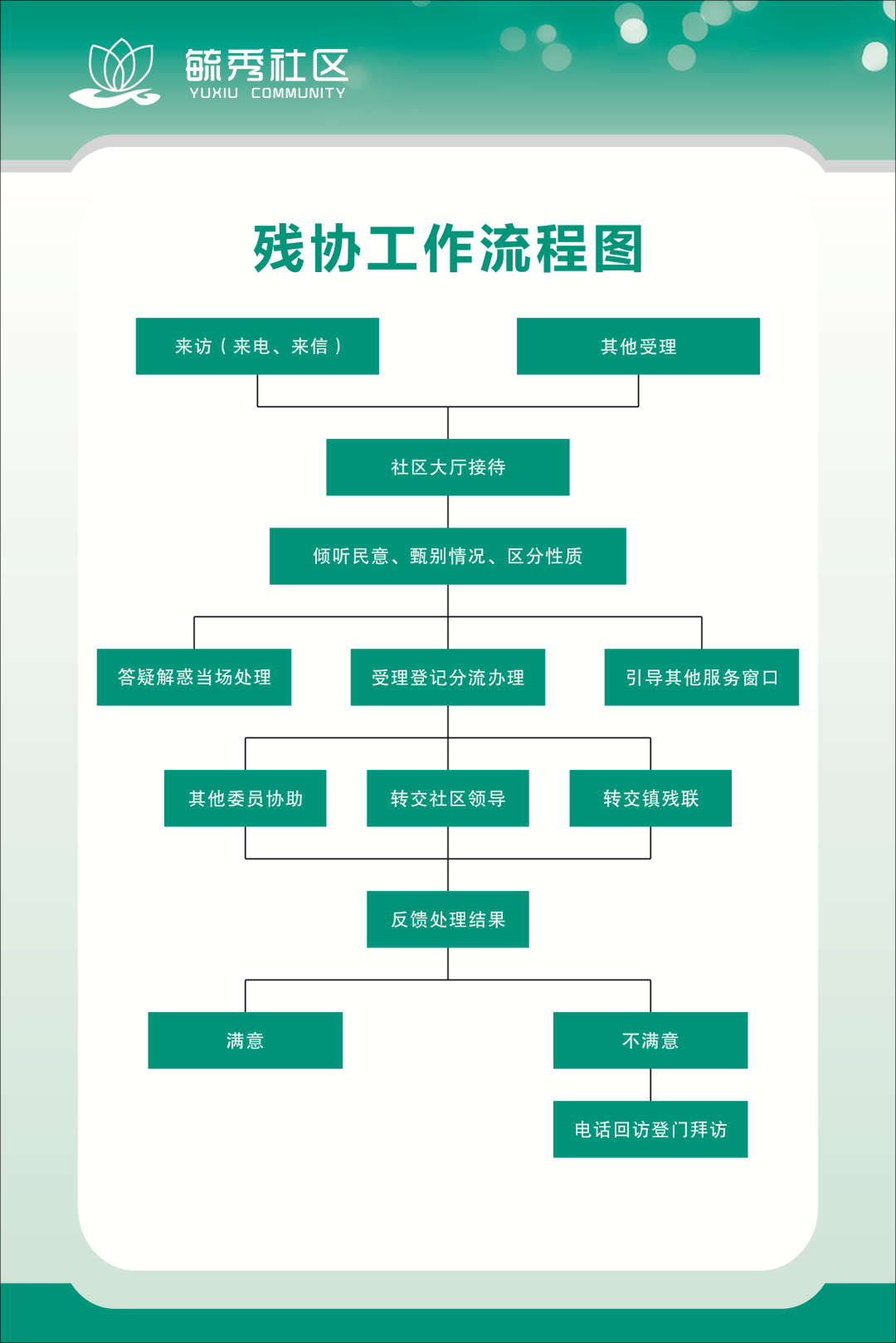 基层残协改革进行时丨五有五化工作法一会一家一队新模式青阳毓秀社区