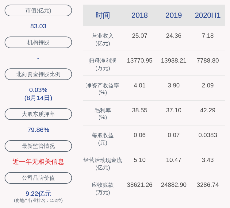 公司|海印股份：股东茂名环星解除质押2660万股