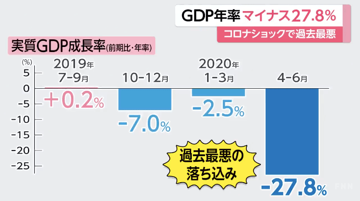 日本旅游gdp